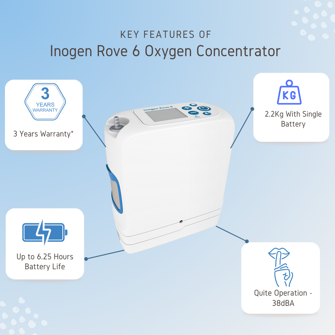 Inogen Rove 6 Portable Oxygen Concentrator With 8 Cell Battery