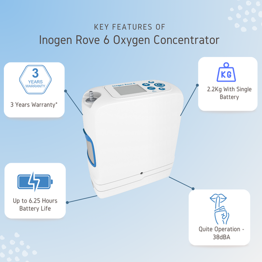 Inogen Rove 6 Portable Oxygen Concentrator With 8 Cell Battery
