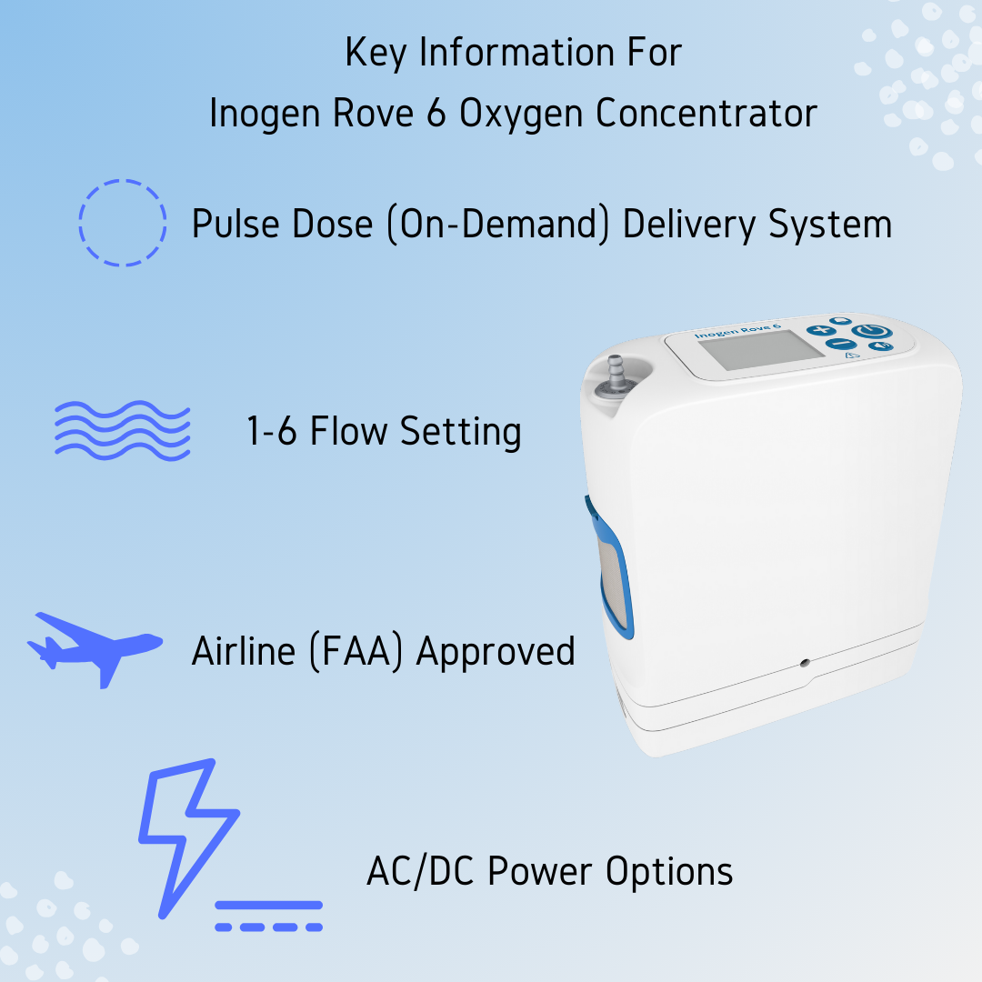 Inogen Rove 6 Portable Oxygen Concentrator With 8 Cell Battery