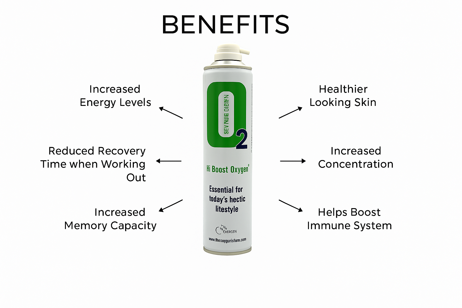 O2 Hi Boost oxygen Can 10L x 3 cans - The Oxygenstore