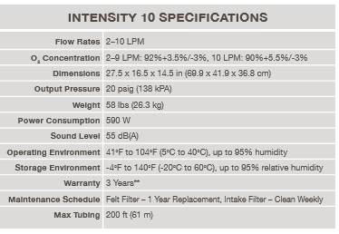 Airsep NewLife Intensity 10 Oxygen Concentrator (UK) - The Oxygenstore